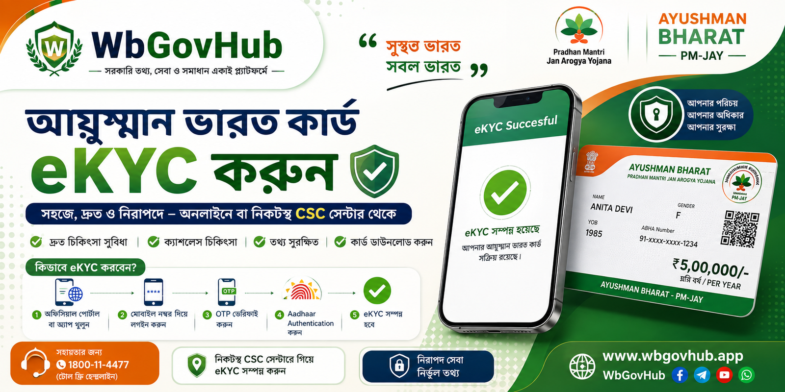 আয়ুষ্মান ভারত কার্ড eKYC কী? অনলাইনে ও অফলাইনে eKYC করার সম্পূর্ণ বাংলা গাইড