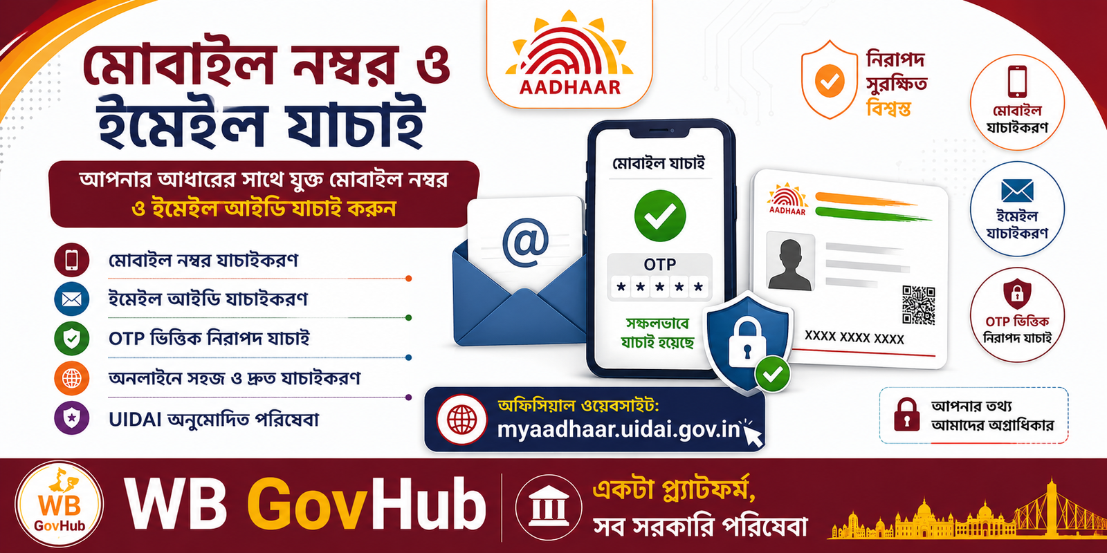 মোবাইল নম্বর ও ইমেইল যাচাই