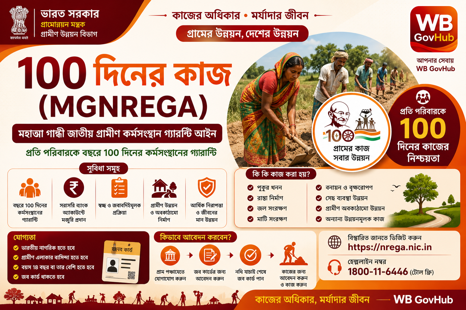 100 দিনের কাজ (MGNREGA)
